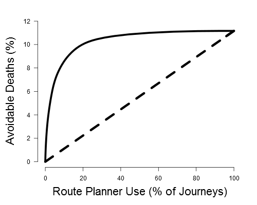 Figure 2: Journey length distribution