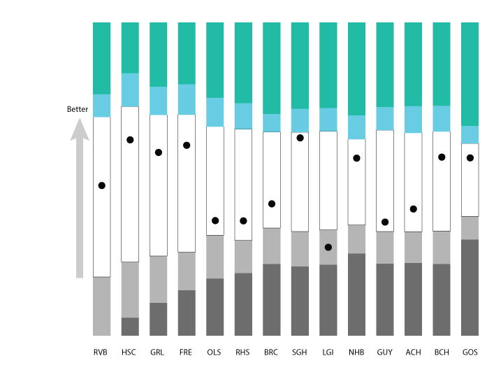 predicted and actual survival chart