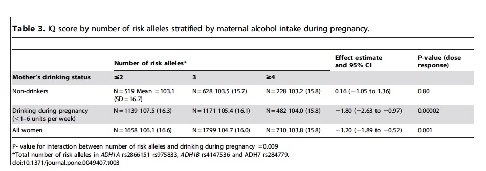 alcohol-IQ-table3.jpg