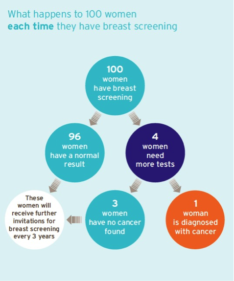 breast-screening.png