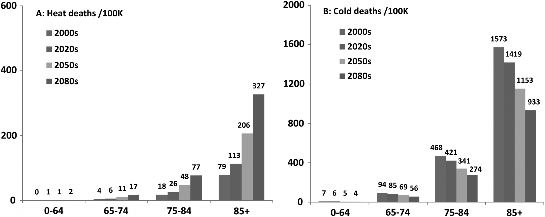 climate-temp-deaths_0.png