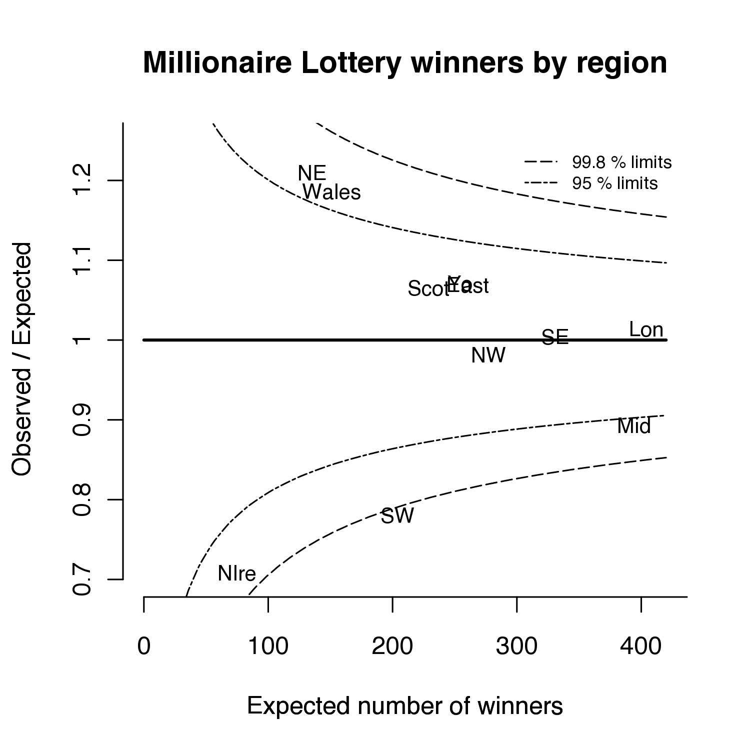 lottery-funnel.jpeg